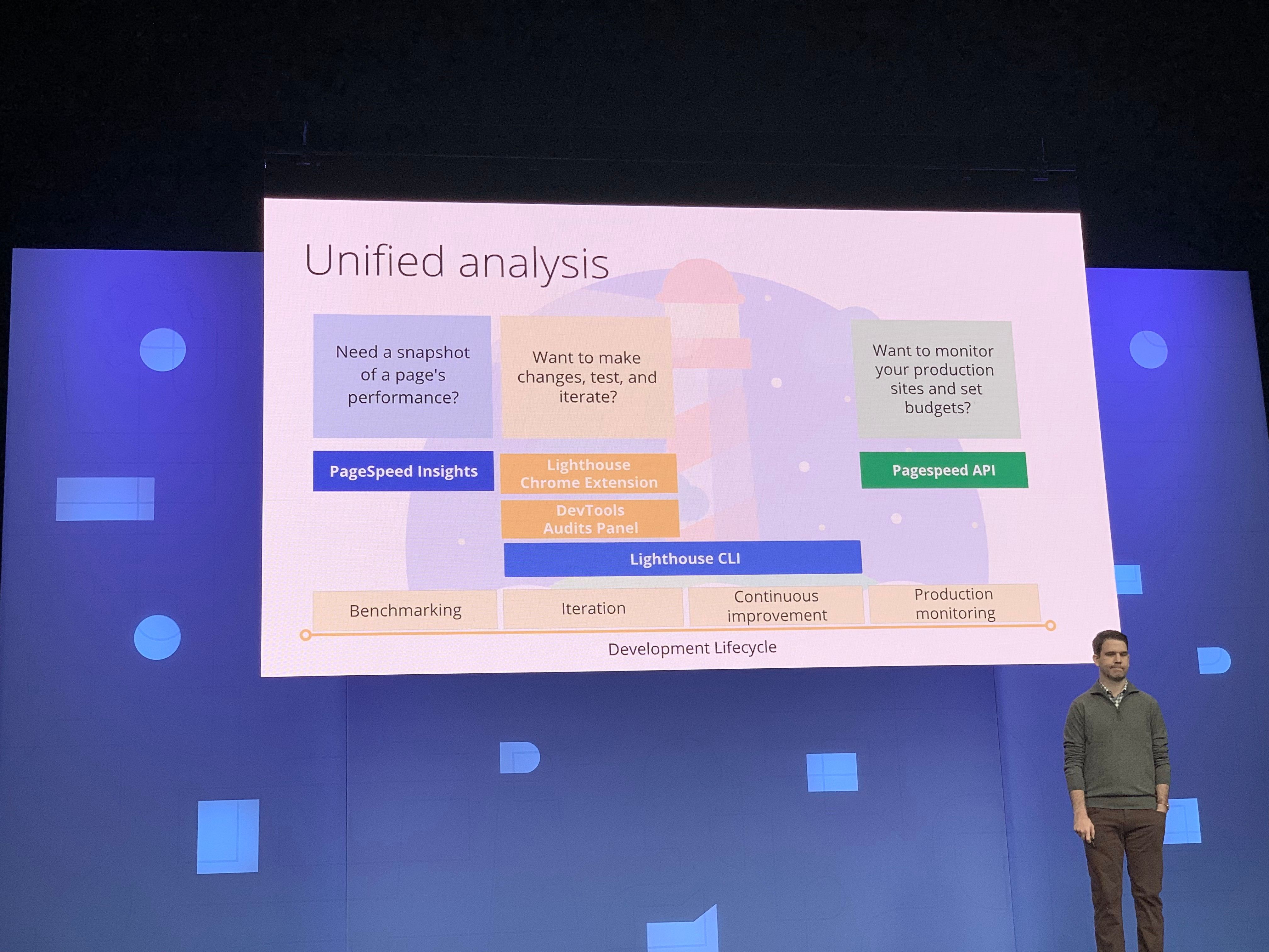 Slide from Chrome Dev Summit presentation showing PageSpeed Insights, Lighthouse CLI, and PageSpeed API being used at different stages of the development process