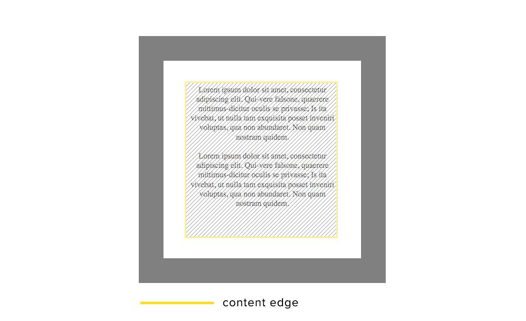 Content Area and Content Edge