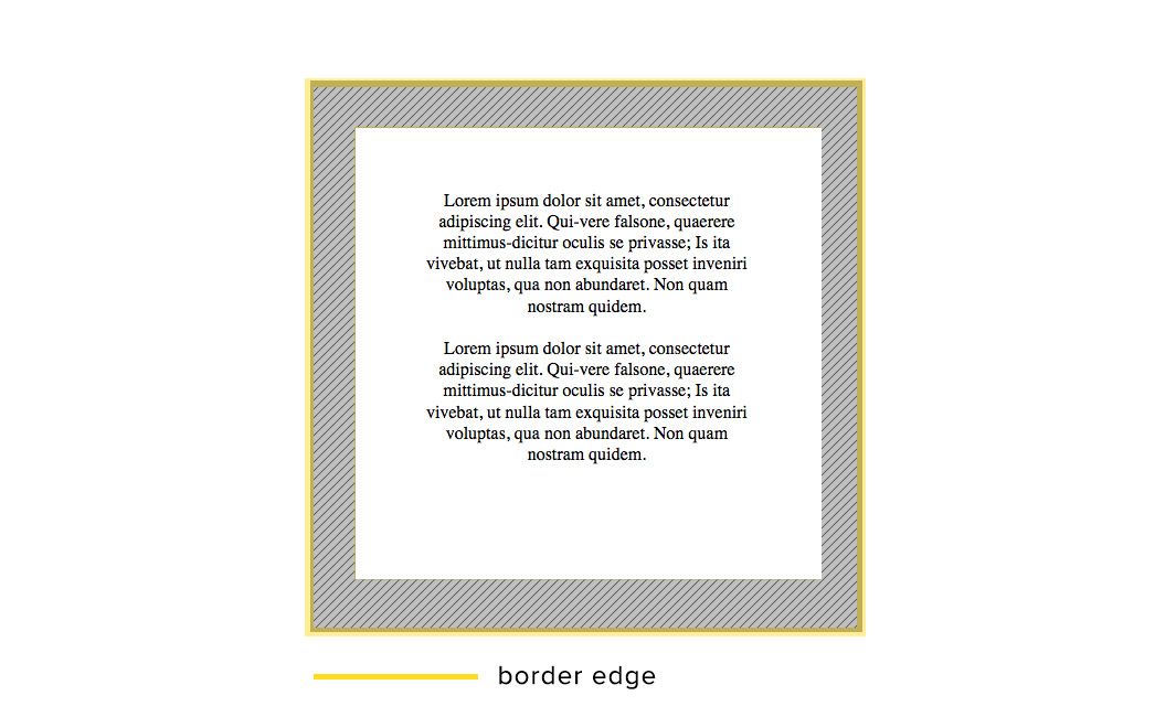 Border Area and Border Edge