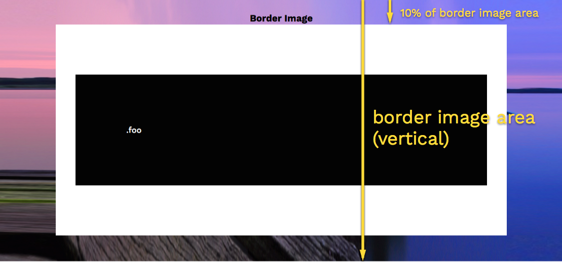 Border Image Width with Percentage Value