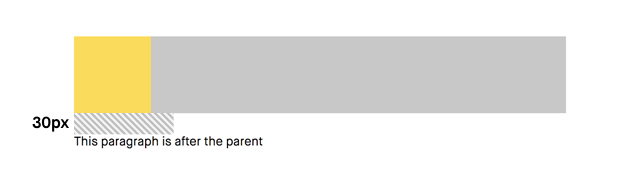 30px collapsed margin between parent and last child