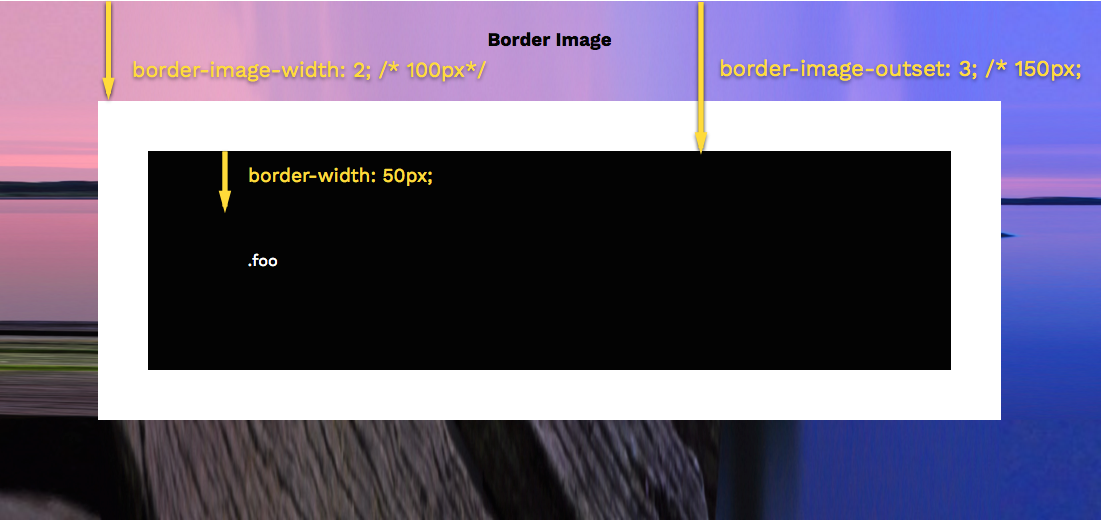Border Image Width with Length Value