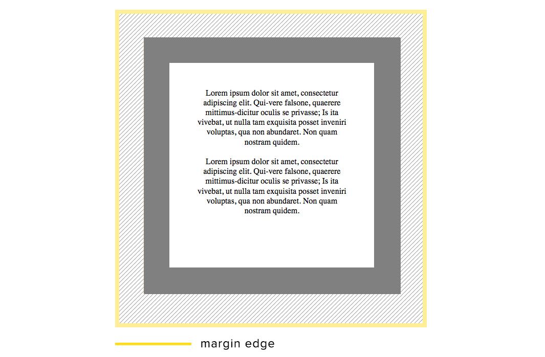 Margin Area and Margin Edge
