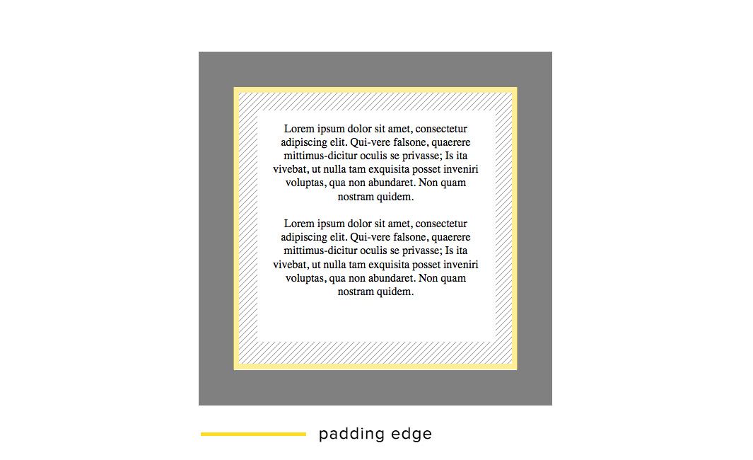 Padding Area and Padding Edge