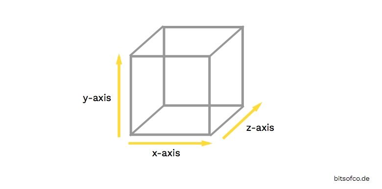 The 3 Dimensions