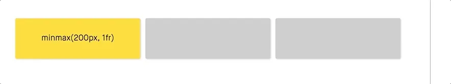 Minmax Function: 200px and 1fr